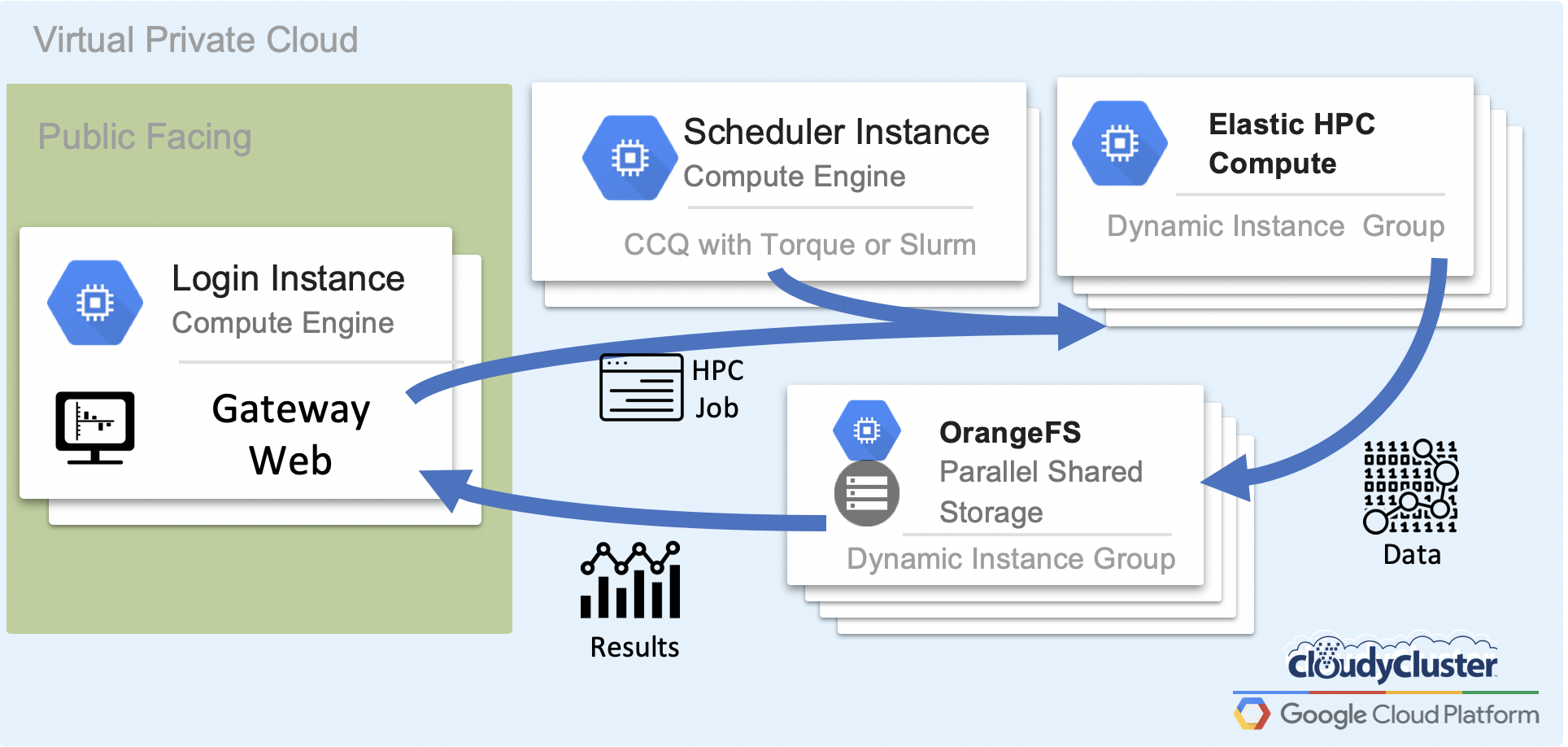 Cloudify Diagram