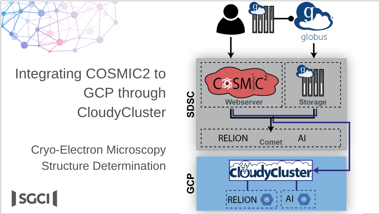 Cloudify Diagram