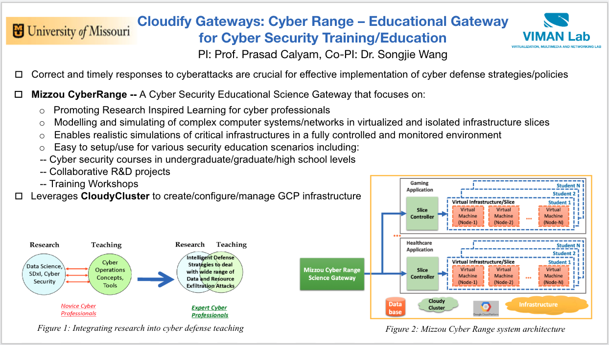 Cloudify Diagram